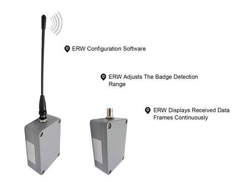 high frequency rfid reader|cheap long range rfid reader.